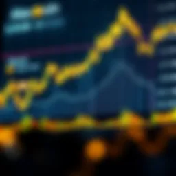 Alecoin price chart showing recent trends