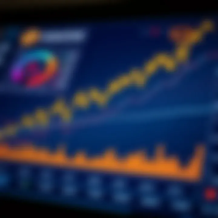 A chart analyzing market trends related to AnkoCoin investments