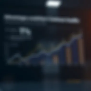 Chart illustrating benefits of smart contract audits