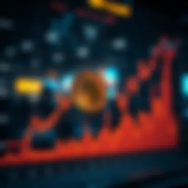 Graph illustrating market reactions during major Bitcoin events