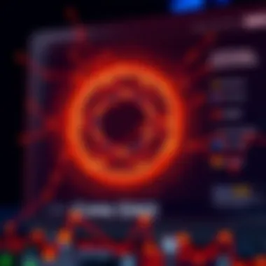 Chart illustrating the challenges faced by Core DAO