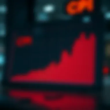 Graph showing historical trends in CPI