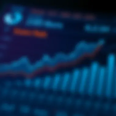 Economic impact analysis chart