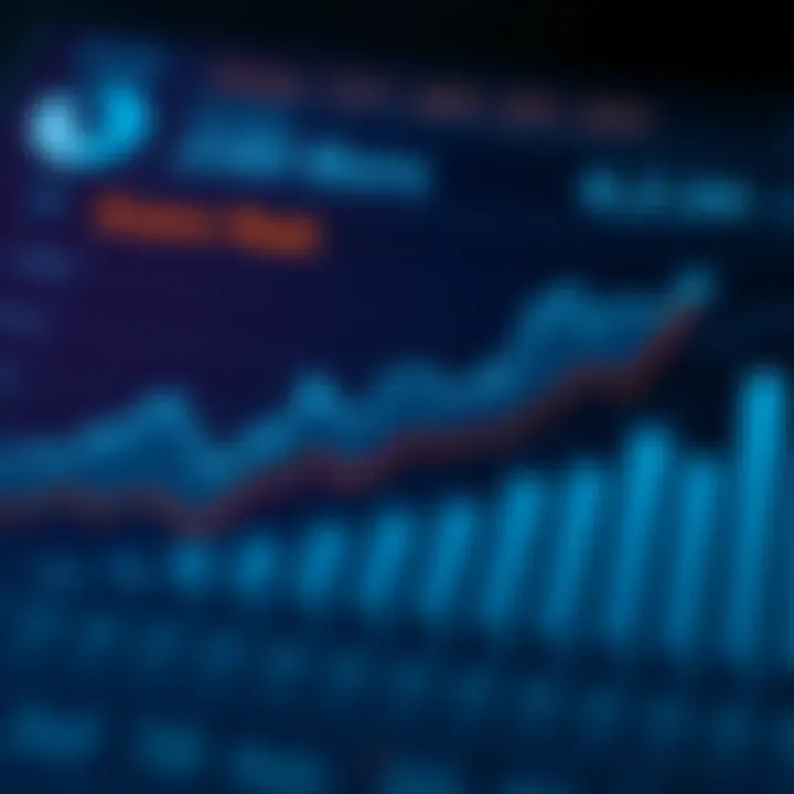 Economic impact analysis chart