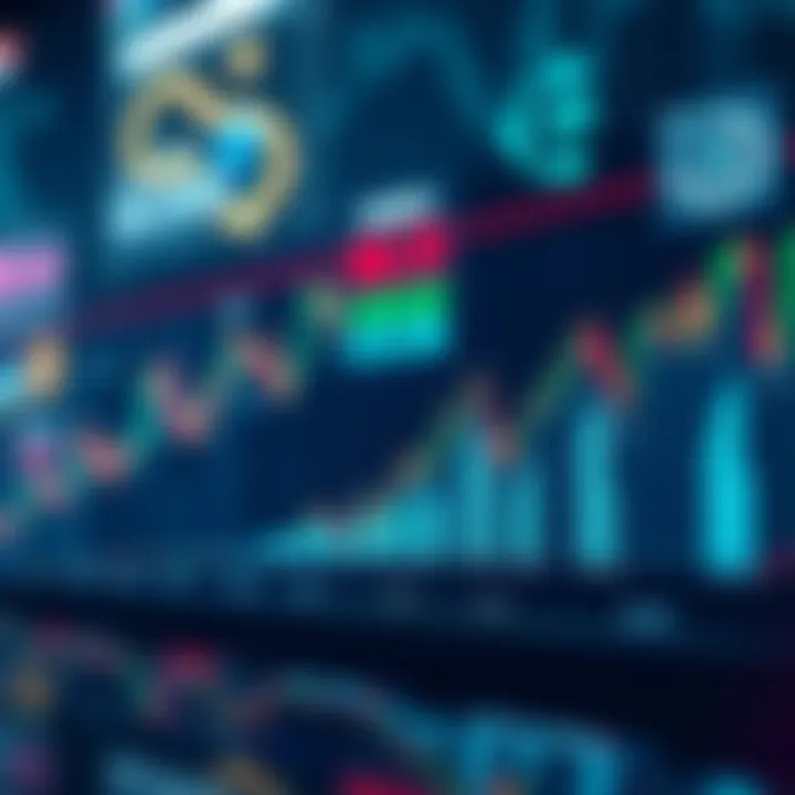 Visual representation of key trends in financial markets
