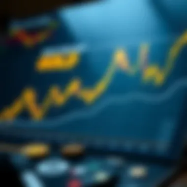 Chart depicting investment strategies for gold