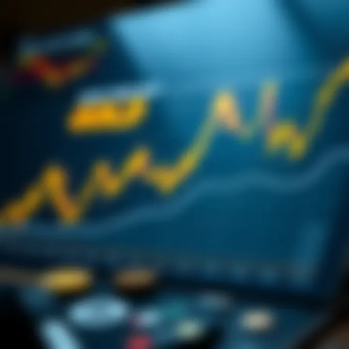 Chart depicting investment strategies for gold