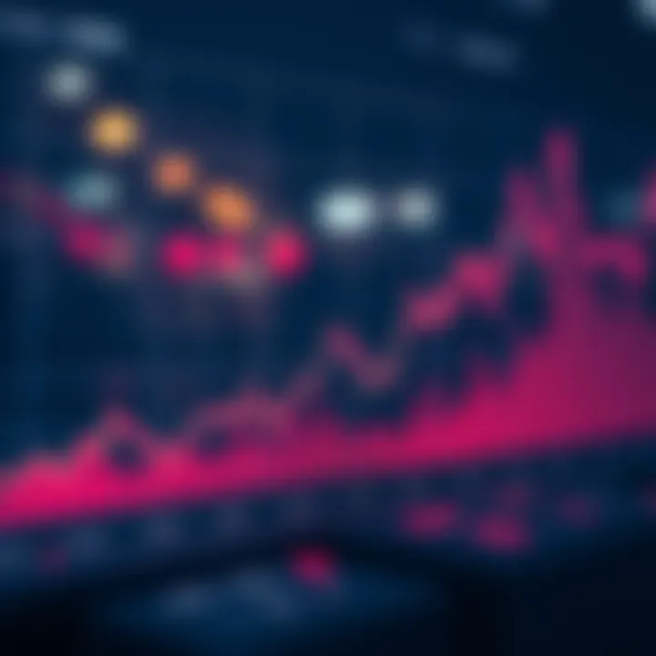 Graph showcasing Gwei fluctuations over time