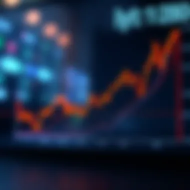 Graph illustrating Lyt stock trends