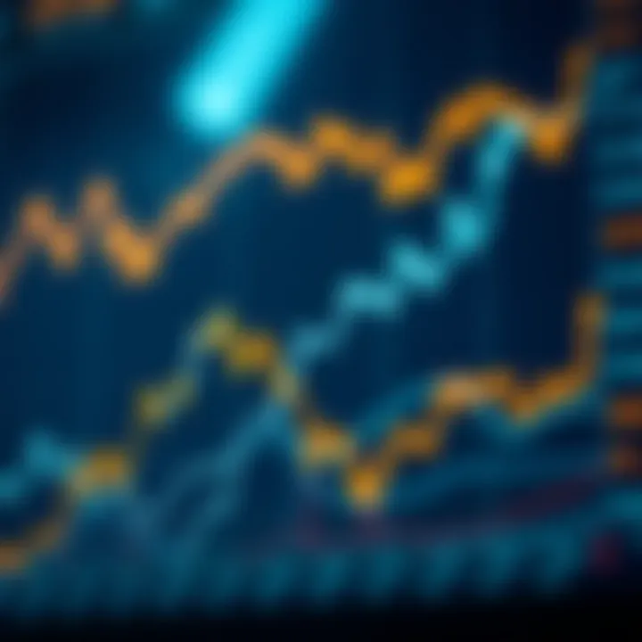 Graph illustrating market volatility and sentiment trends