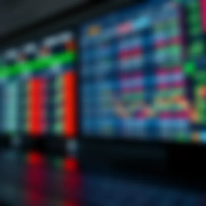 Visual representation of order types in financial trading