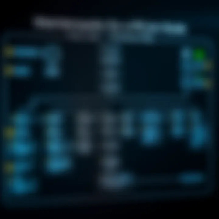 Flowchart illustrating the maintenance tasks for a PiCoin node