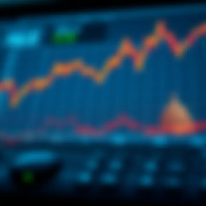Chart depicting political impacts on currency exchange rates