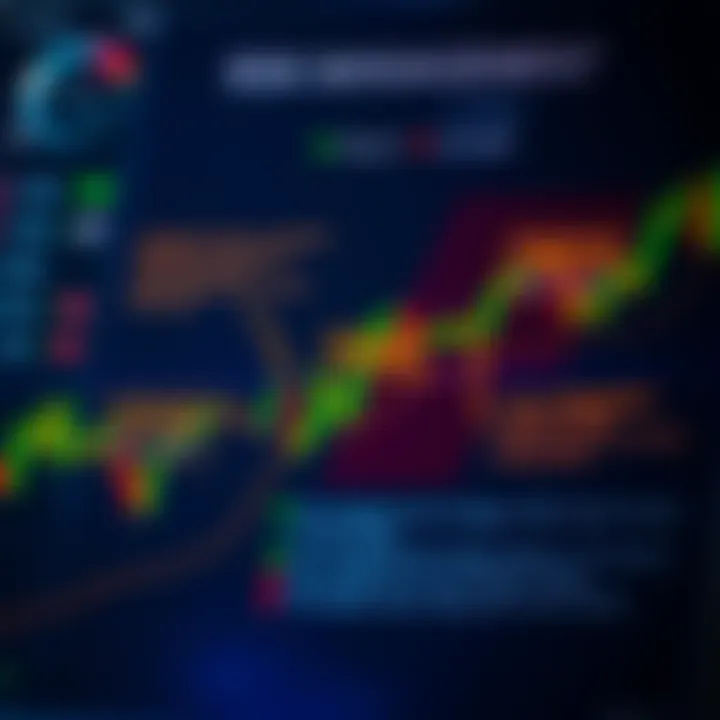 Diagram illustrating risk management strategies for traders