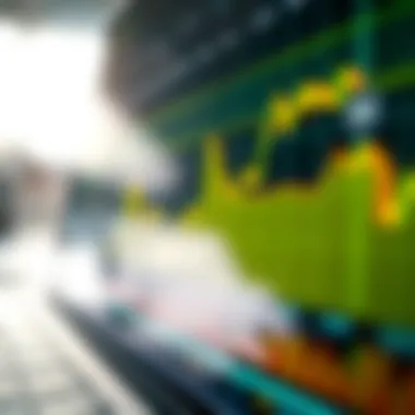 Interpretation of RSI values on a chart