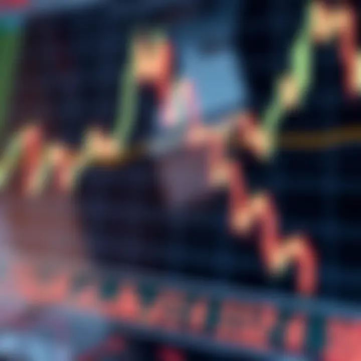 Chart showcasing technical analysis indicators for FTCH