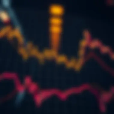 Multiple trend lines depicting various market patterns