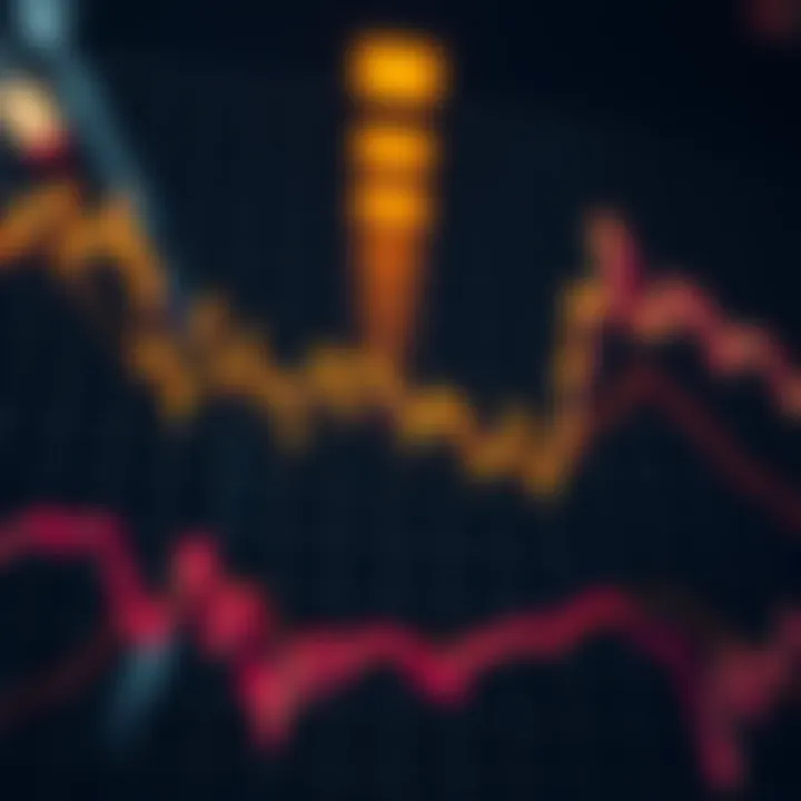 Multiple trend lines depicting various market patterns