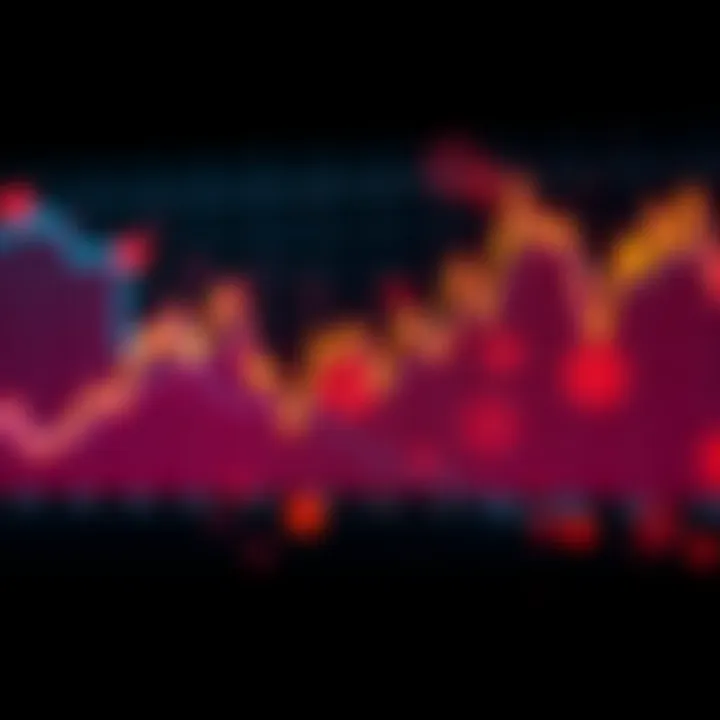 Graph depicting USDT price fluctuations over time
